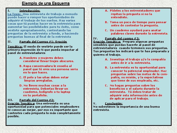 Ejemplo de una Esquema I. Introducción: La Tesis: Una entrevista de trabajo a menudo