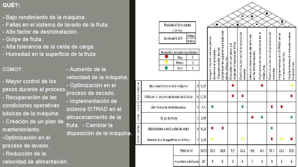 QUÉ? : - Bajo rendimiento de la máquina. - Fallas en el sistema de