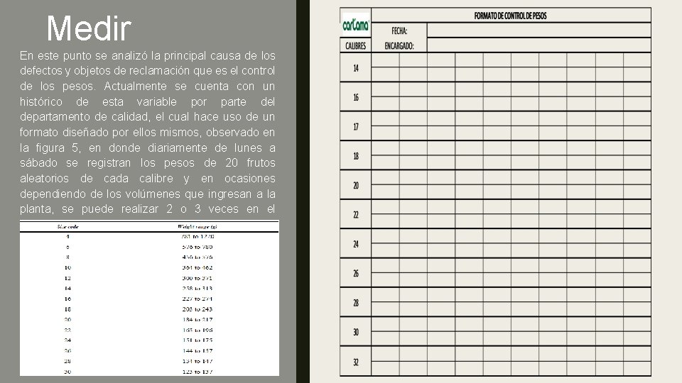 Medir En este punto se analizó la principal causa de los defectos y objetos