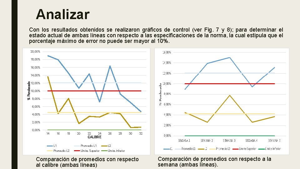 Analizar Con los resultados obtenidos se realizaron gráficos de control (ver Fig. 7 y