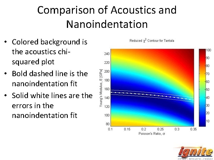 Comparison of Acoustics and Nanoindentation • Colored background is the acoustics chisquared plot •