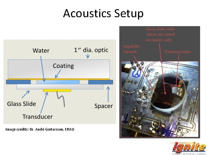 Acoustics Setup Image credits: Dr. Andri Gretarsson, ERAU 