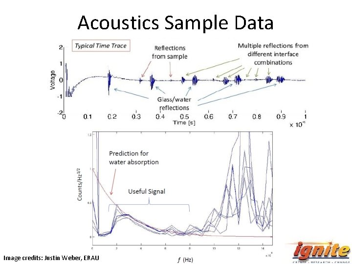 Acoustics Sample Data Image credits: Justin Weber, ERAU 