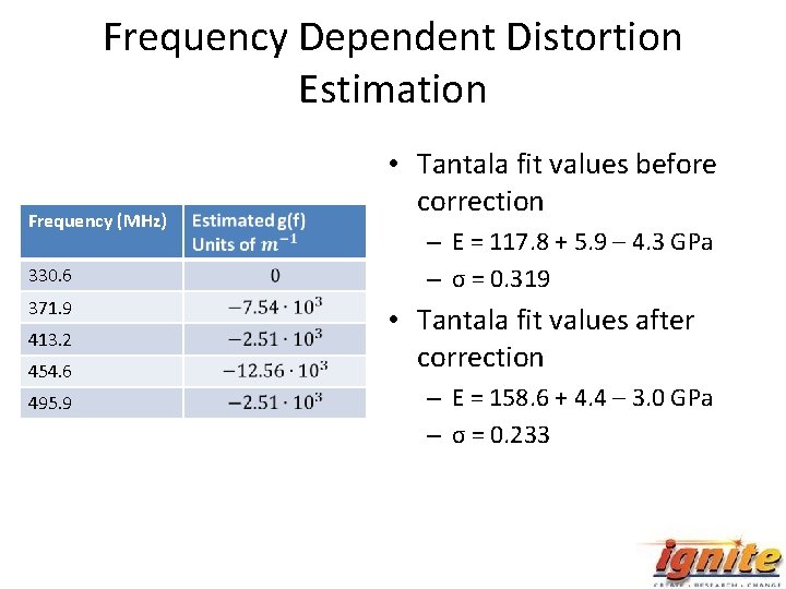 Frequency Dependent Distortion Estimation Frequency (MHz) 330. 6 371. 9 413. 2 454. 6
