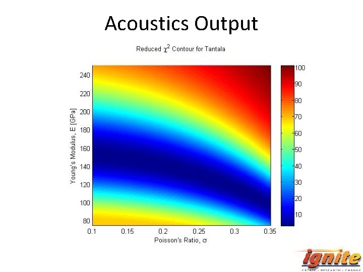 Acoustics Output 