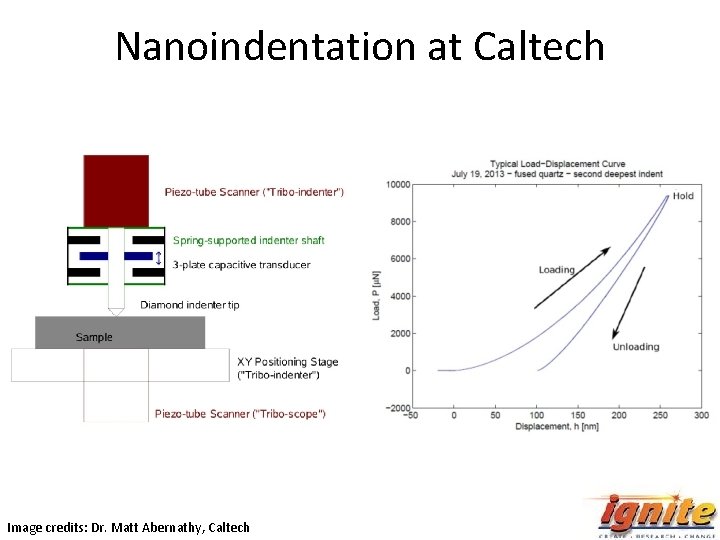 Nanoindentation at Caltech Image credits: Dr. Matt Abernathy, Caltech 