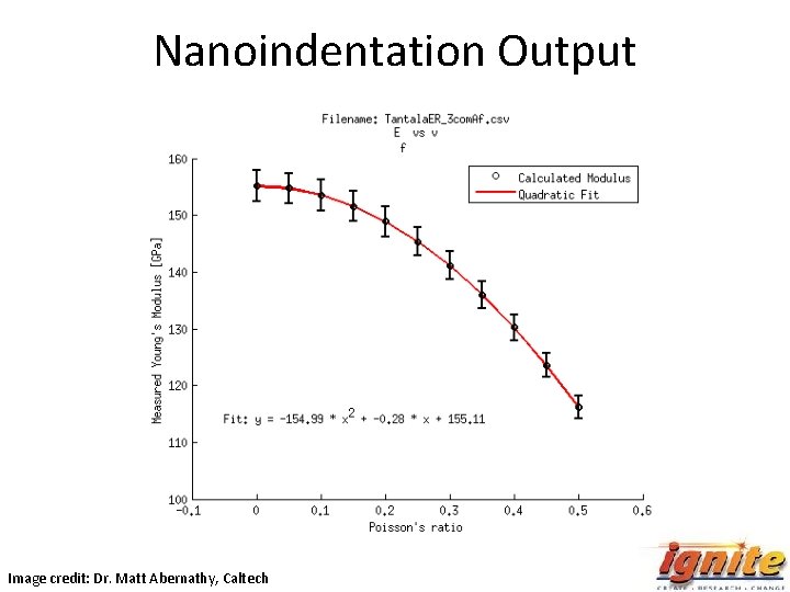 Nanoindentation Output Image credit: Dr. Matt Abernathy, Caltech 