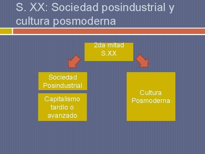 S. XX: Sociedad posindustrial y cultura posmoderna 2 da mitad S. XX Sociedad Posindustrial