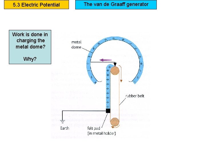 5. 3 Electric Potential Work is done in charging the metal dome? Why? The 5. 3 Electric Potential Work is done in charging the metal dome? Why? The