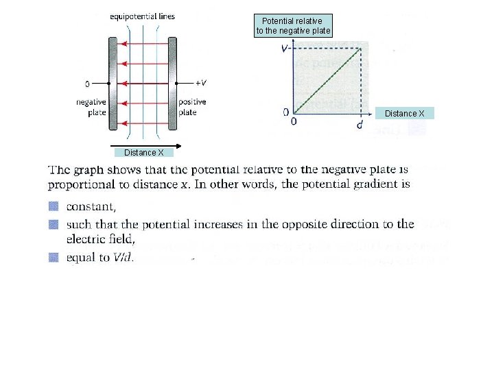 Potential relative to the negative plate Distance X E = -ΔV ΔX Potential relative to the negative plate Distance X E = -ΔV ΔX