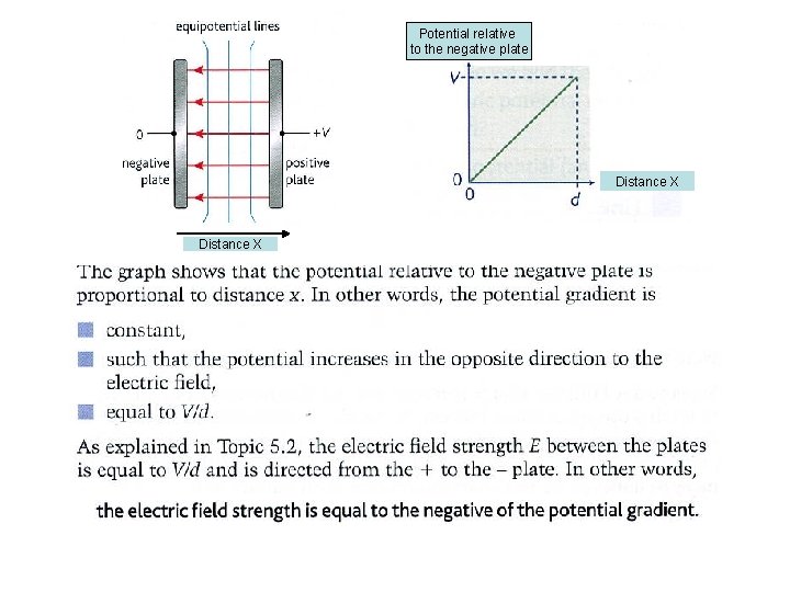 Potential relative to the negative plate Distance X E = -ΔV ΔX Potential relative to the negative plate Distance X E = -ΔV ΔX