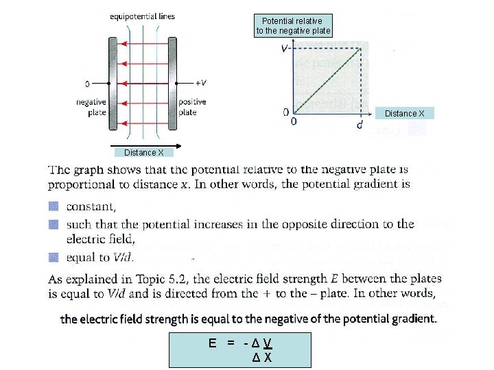 Potential relative to the negative plate Distance X E = -ΔV ΔX Potential relative to the negative plate Distance X E = -ΔV ΔX