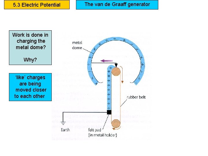 5. 3 Electric Potential Work is done in charging the metal dome? Why? ‘like’ 5. 3 Electric Potential Work is done in charging the metal dome? Why? ‘like’