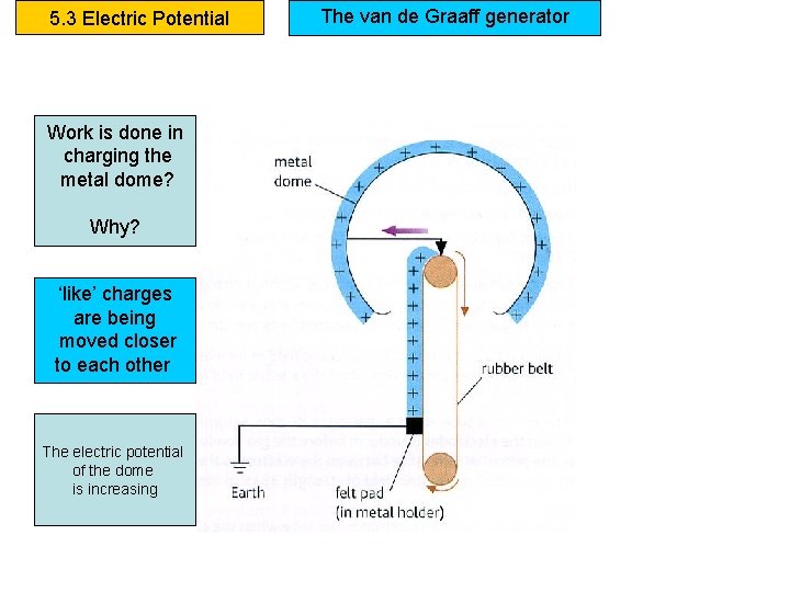 5. 3 Electric Potential Work is done in charging the metal dome? Why? ‘like’ 5. 3 Electric Potential Work is done in charging the metal dome? Why? ‘like’