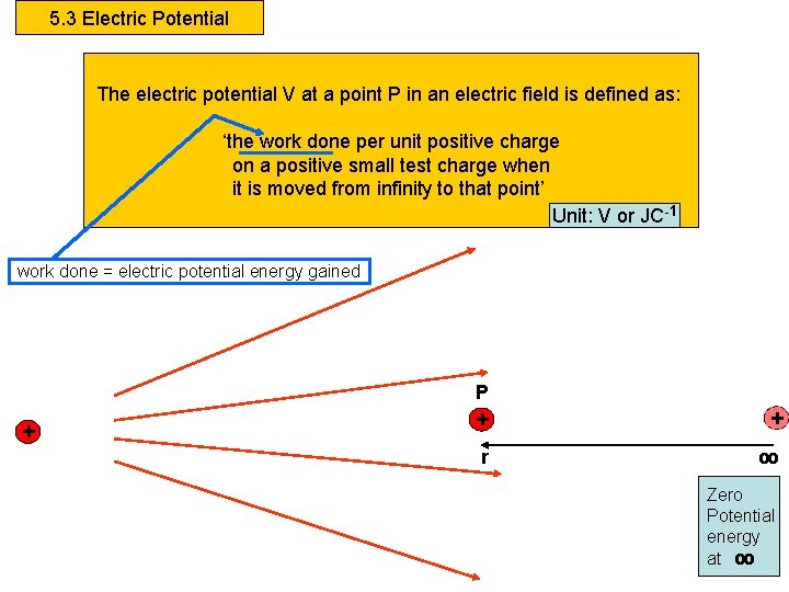 5. 3 Electric Potential The electric potential V at a point P in an 5. 3 Electric Potential The electric potential V at a point P in an