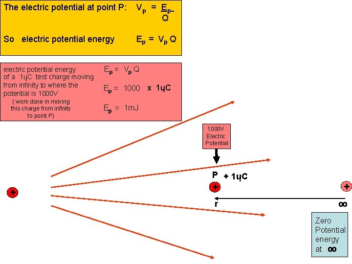 The electric potential at point P: Vp = Ep Q So electric potential energy The electric potential at point P: Vp = Ep Q So electric potential energy