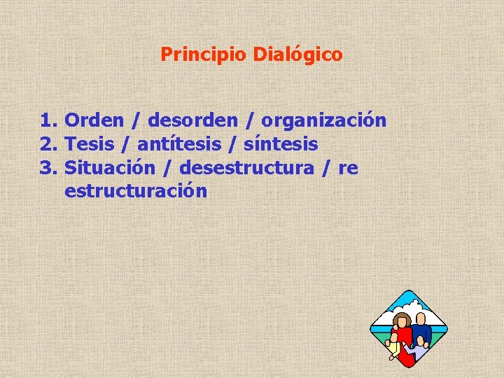 Principio Dialógico 1. Orden / desorden / organización 2. Tesis / antítesis / síntesis