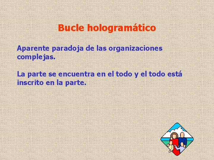 Bucle hologramático Aparente paradoja de las organizaciones complejas. La parte se encuentra en el