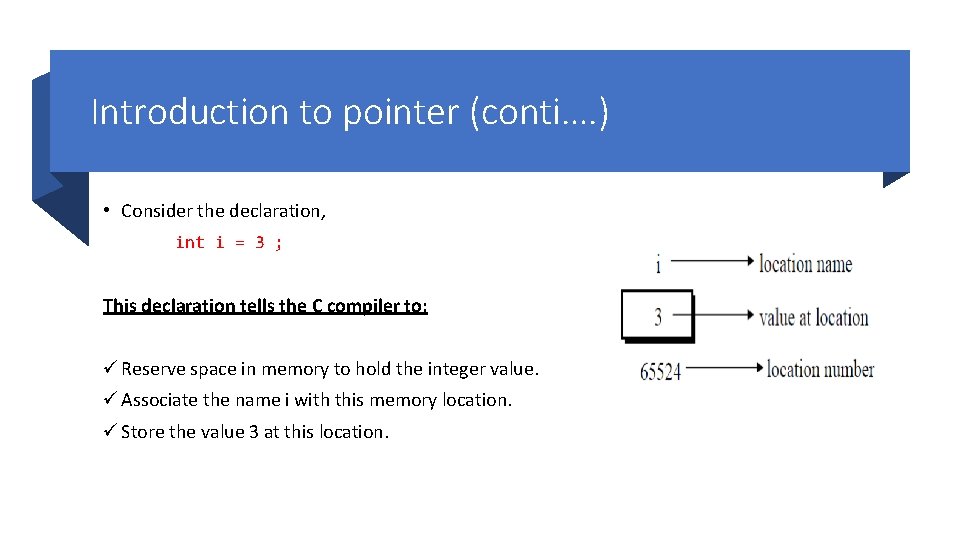 Introduction to pointer (conti…. ) • Consider the declaration, int i = 3 ;