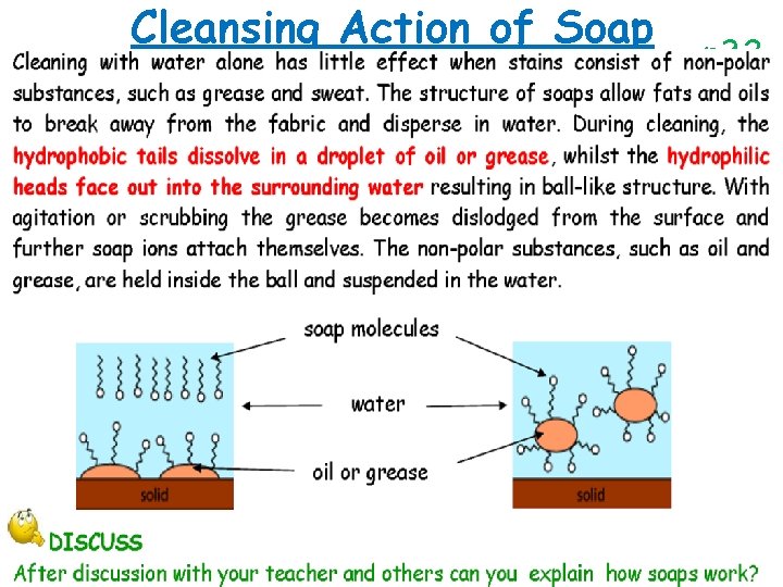 Cleansing Action of Soap p 32 