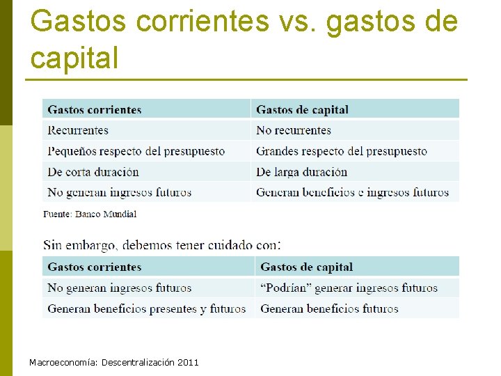 Gastos corrientes vs. gastos de capital Macroeconomía: Descentralización 2011 