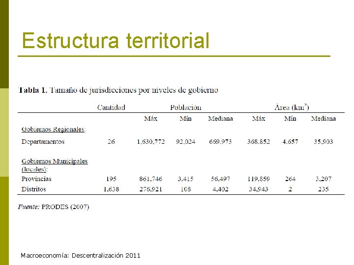 Estructura territorial Macroeconomía: Descentralización 2011 