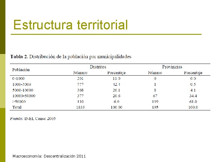 Estructura territorial Macroeconomía: Descentralización 2011 