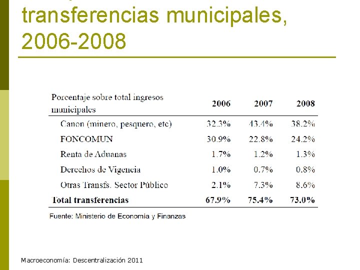 transferencias municipales, 2006 -2008 Macroeconomía: Descentralización 2011 