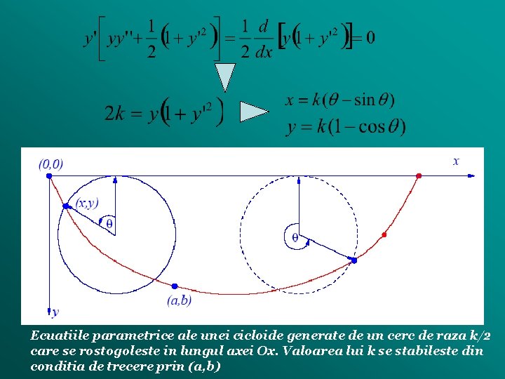 Ecuatiile parametrice ale unei cicloide generate de un cerc de raza k/2 care se
