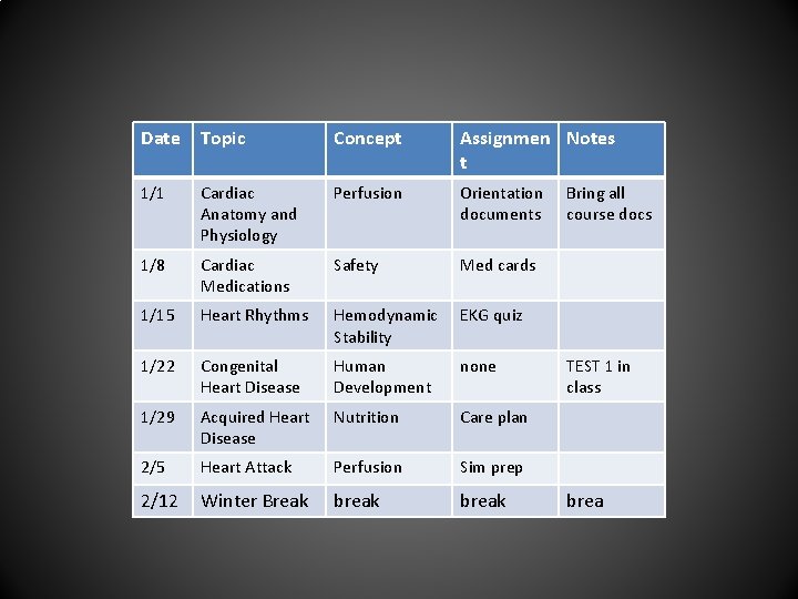 Date Topic Concept Assignmen Notes t 1/1 Cardiac Anatomy and Physiology Perfusion Orientation documents