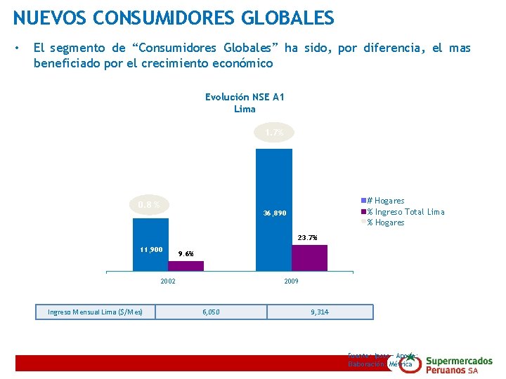NUEVOS CONSUMIDORES GLOBALES • El segmento de “Consumidores Globales” ha sido, por diferencia, el