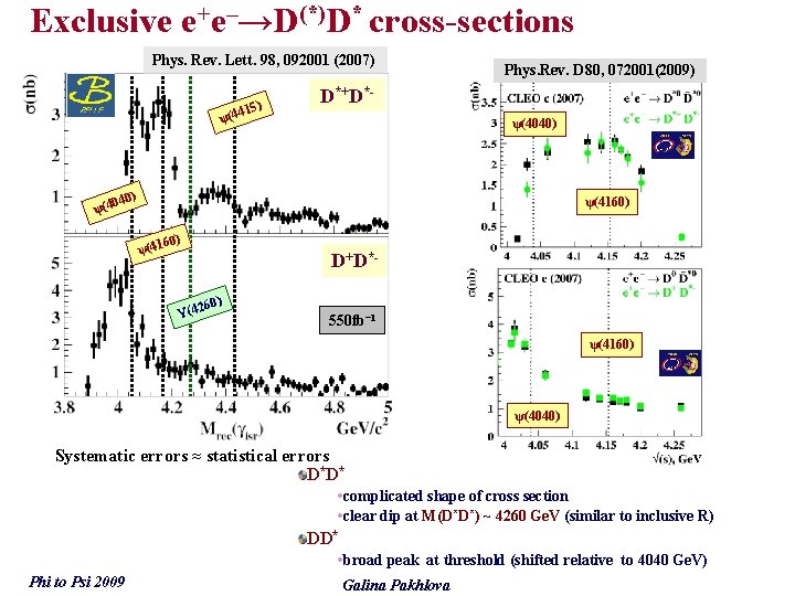 Exclusive e+e–→D(*)D* cross-sections Phys. Rev. Lett. 98, 092001 (2007) ψ(44 15) Phys. Rev. D