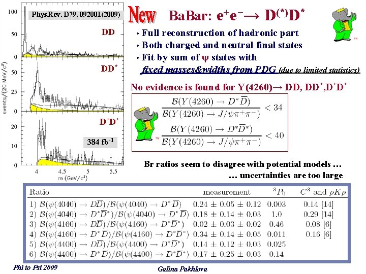 Ba. Bar: e+e−→ D(*)D* Phys. Rev. D 79, 092001(2009) DD DD* Full reconstruction of
