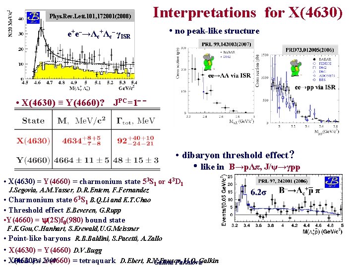 Phys. Rev. Lett. 101, 172001(2008) Interpretations for X(4630) e+e–→Λc+Λc– γISR • no peak-like structure