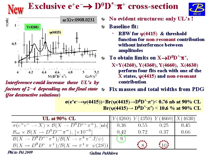 Exclusive e+e− D 0 D*– + cross-section ar. Xiv: 0908. 0231 Y(4260) Upper Limit