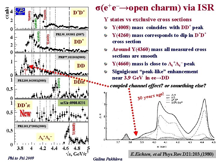 Y(4260) Y(4360) ψ(4040) ψ(4160) Y(4008) D* D* Y states vs exclusive cross sections PRL