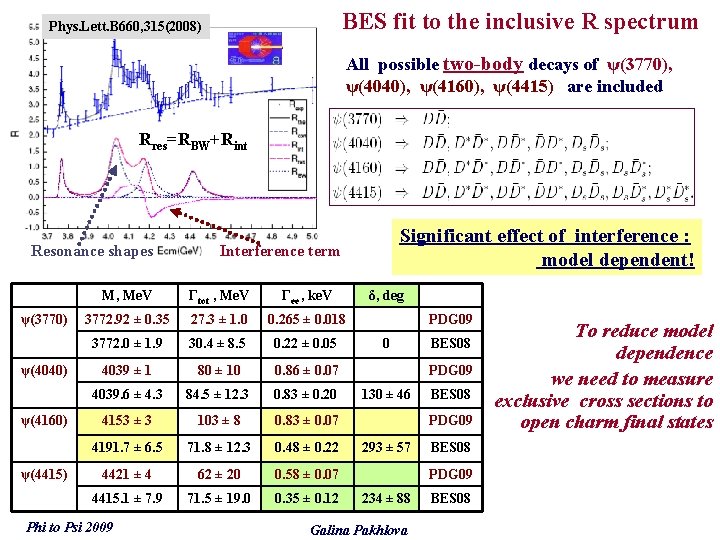 BES fit to the inclusive R spectrum Phys. Lett. B 660, 315(2008) All possible