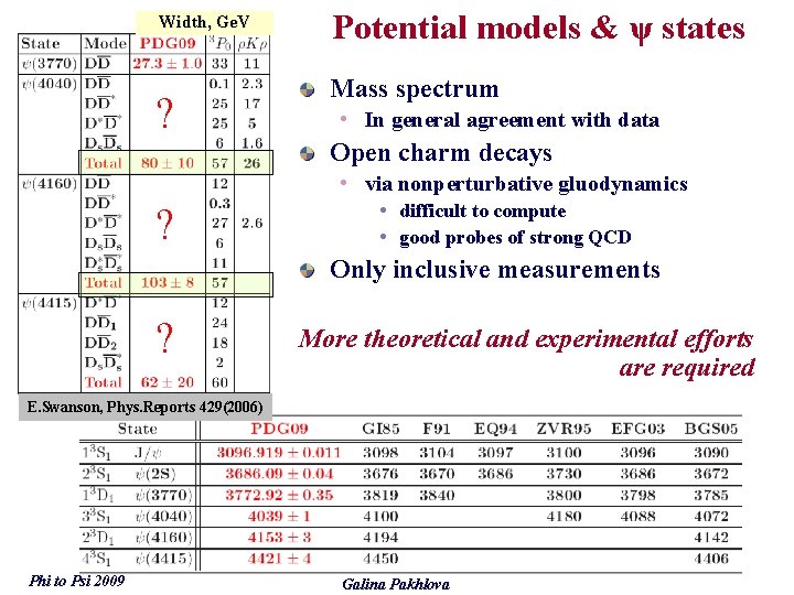 Width, Ge. V ? Potential models & ψ states Mass spectrum • In general