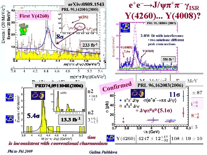 ar. Xiv: 0808. 1543 Y(4260) NEW 344± 39 ev Y(4008) 454 fb-1 Br(J/ψπ+π–)Γee ,