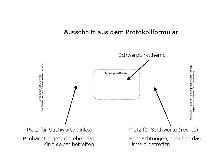 Ausschnitt aus dem Protokollformular Schwerpunktthema Platz für Stichworte (links): Platz für Stichworte (rechts): Beobachtungen,