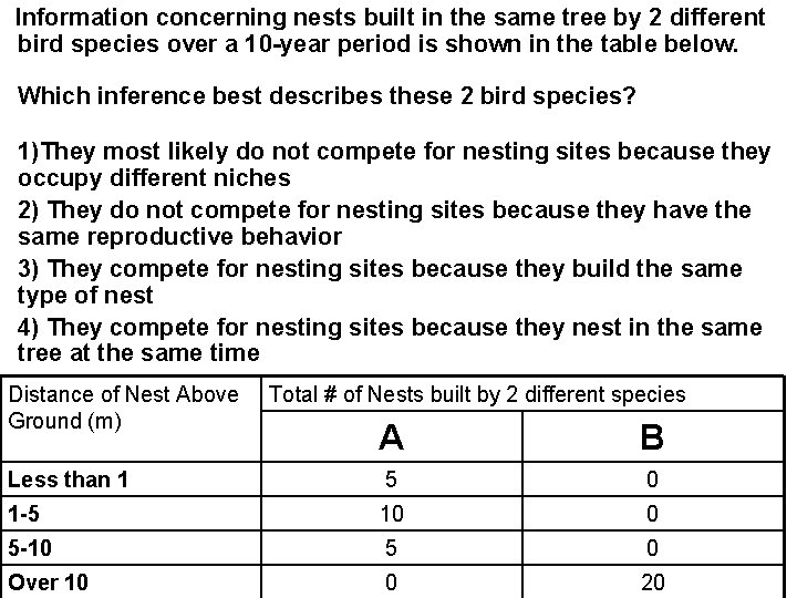 Information concerning nests built in the same tree by 2 different bird species over Information concerning nests built in the same tree by 2 different bird species over