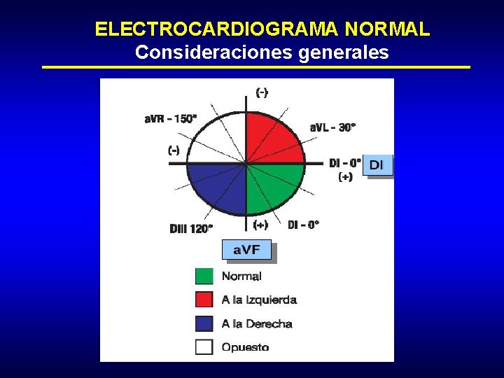 ELECTROCARDIOGRAMA NORMAL Consideraciones generales 