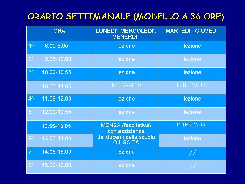 ORARIO SETTIMANALE (MODELLO A 36 ORE) ORA LUNEDI', MERCOLEDI', VENERDI' MARTEDI', GIOVEDI' 1^ 8.