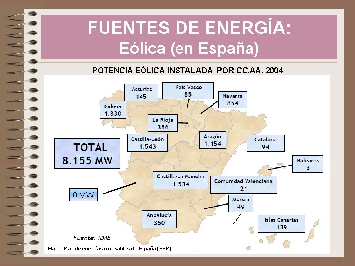 FUENTES DE ENERGÍA: Eólica (en España) POTENCIA EÓLICA INSTALADA POR CC. AA. 2004 0