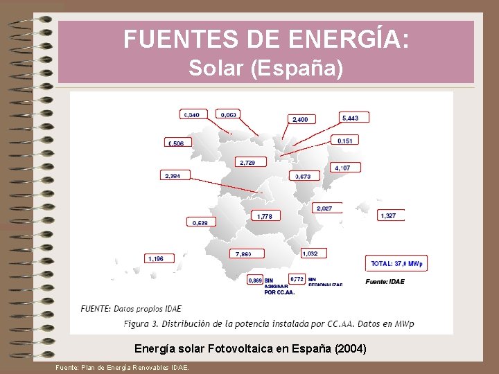 FUENTES DE ENERGÍA: Solar (España) Energía solar Fotovoltaica en España (2004) Fuente: Plan de