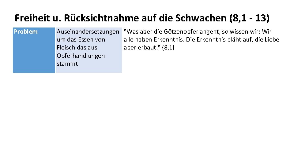 Freiheit u. Rücksichtnahme auf die Schwachen (8, 1 - 13) Problem Auseinandersetzungen "Was aber