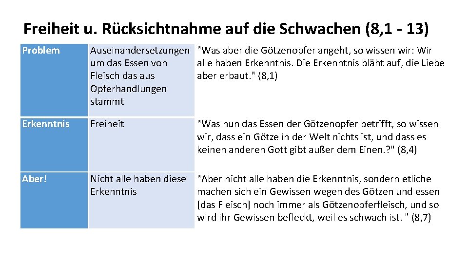 Freiheit u. Rücksichtnahme auf die Schwachen (8, 1 - 13) Problem Auseinandersetzungen "Was aber