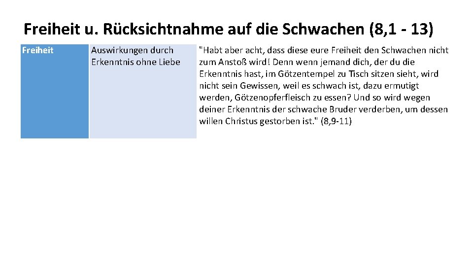 Freiheit u. Rücksichtnahme auf die Schwachen (8, 1 - 13) Freiheit Auswirkungen durch Erkenntnis