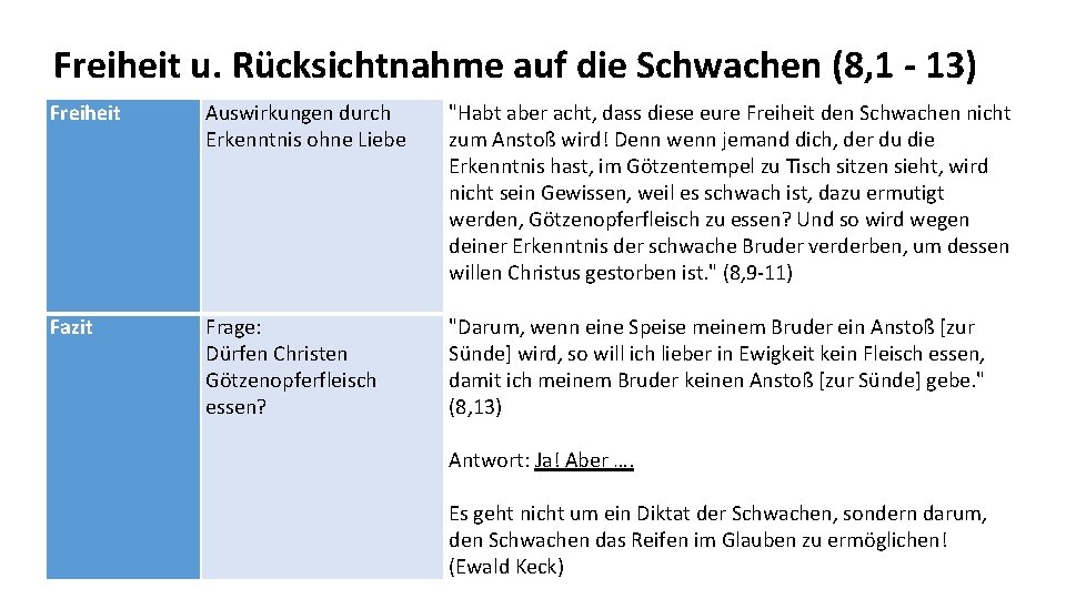 Freiheit u. Rücksichtnahme auf die Schwachen (8, 1 - 13) Freiheit Auswirkungen durch Erkenntnis