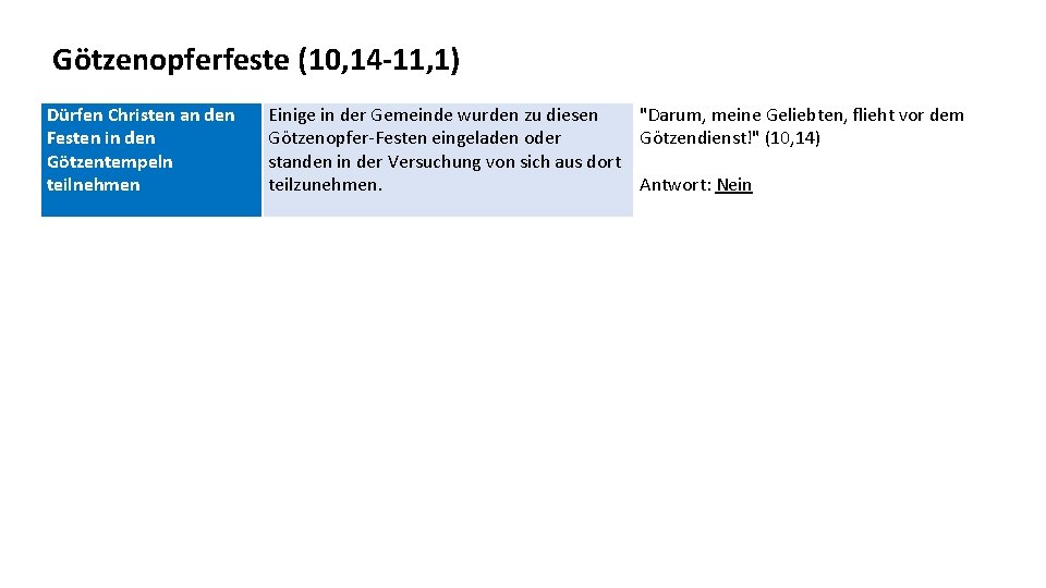 Götzenopferfeste (10, 14 -11, 1) Dürfen Christen an den Festen in den Götzentempeln teilnehmen